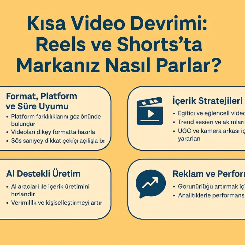 Kısa Video Devrimi: Reels ve Shorts’ta Markanız Nasıl Parlar?